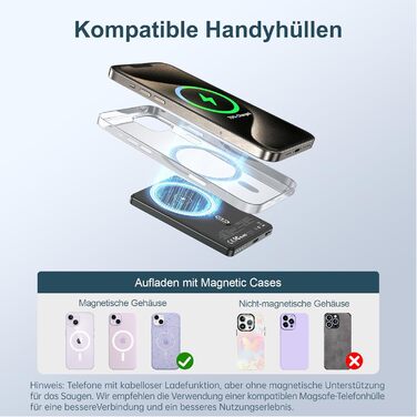 Power Bank NOHON Mag-Safe 5000mAh: Бездротовий акумулятор з магнітним кріпленням, 20W, USB-C, для iPhone 17/16/15/14/13/12 Pro/Pro Max (Грашко-чорний)