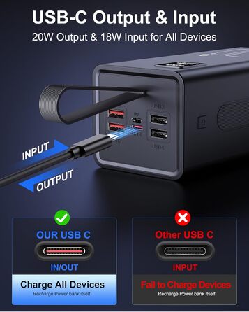 Power Bank 70000mAh 30W PD USB-C: Зовнішній акумулятор для iPhone, Samsung, планшетів - Чорний