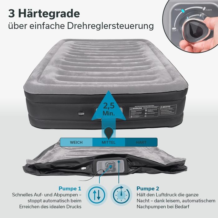 Надувна повітряна матрац Skandika Sveja | Матрац для кемпінгу, самонадувний з насосом, 204 x 151 x 43 см, вантажопідйомність 300 кг, сумка для перенесення | Матраци, намети, кемпінг (2 особи, мережевий адаптер & Smart Air)
