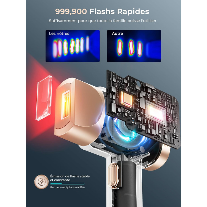 Пристрій для епіляції IPL з охолодженням, 3-в-1 лазерний епілятор, 600-1200NM, 9 рівнів енергії, 21J, для жінок/чоловіків, обличчя, бікіні, тіло