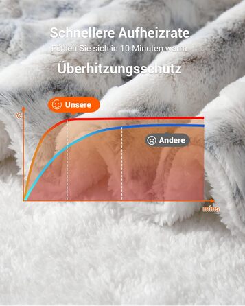 Електрична ковдра LinTimes з автовимкненням, 6 температурних режимів, таймер 10 годин, PV-велюр та Sherpa фліс, пральна, (Мраморний, 180 x 130 см)