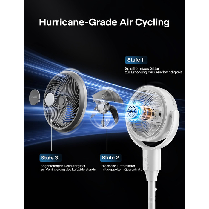 Вентилятор торнадо PELONIS з пульт дистанційного керування, дисплеєм, 3D циркуляцією, тихий (36.5dB), потужний (10м повітряний потік), регульована висота (60/111см), 4 швидкості, таймер, знімна решітка, поворотний, 92см, чорний