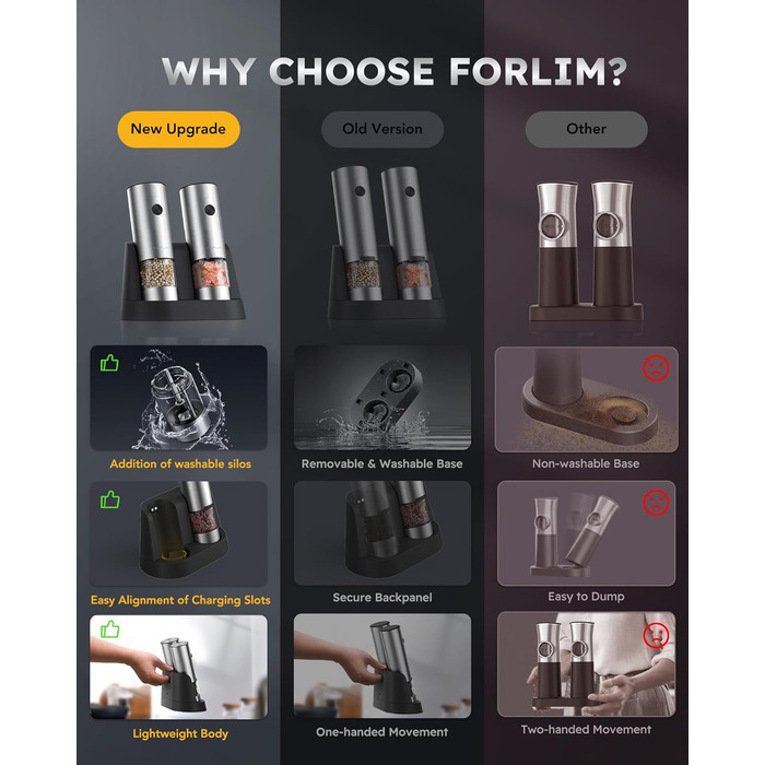 Електрична мельниця для солі та перцю FORLIM, USB-зарядка, з LED-підсвіткою, регульована ступінь помолу, 7 рівнів, 2 шт. (чорний+білий)