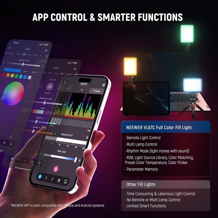 LED світло для селфі NEEWER Entry Level: clip-on, 54 LED, CRI 88, 650mAh, для iPhone, комп'ютера, вебкамери, Zoom, макіяжу