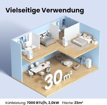 Мобільний кондиціонер Comfee Breezy Cool Pro 2.0 (7000 BTU, 2kW) з Wi-Fi, охолодження, вентиляція, осушення, для кімнат до 68 м³