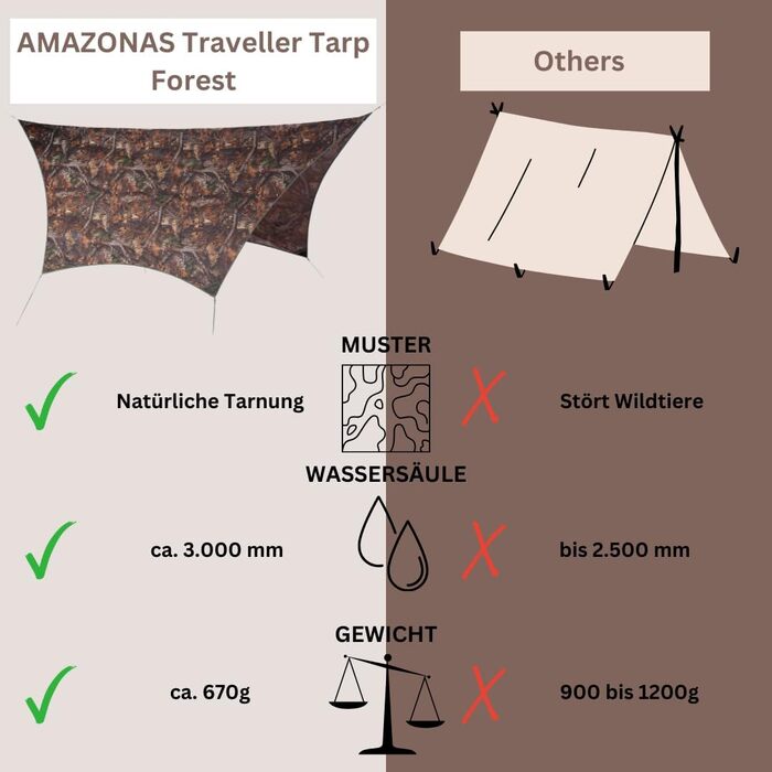 Тент AMAZONAS Ultra-Light Traveller Tarp Forest - ультралегкий, 650г, 25x10 см, камуфляж, для захисту від негоди