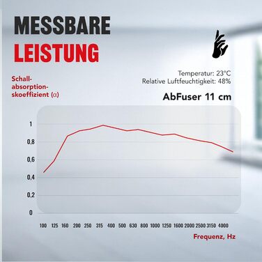 Акустична панель Addictive Sound AbFuser Wood для шумоізоляції, дерев'яна панель для студії, дому та офісу, 100x50x11,5 см, коричнева