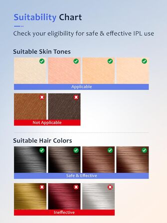 IPL пристрій для видалення волосся 3 в 1 з охолодженням, лазерний епілятор з функціями HR/SC/RA, 9 рівнів енергії, 999 999 джоулів