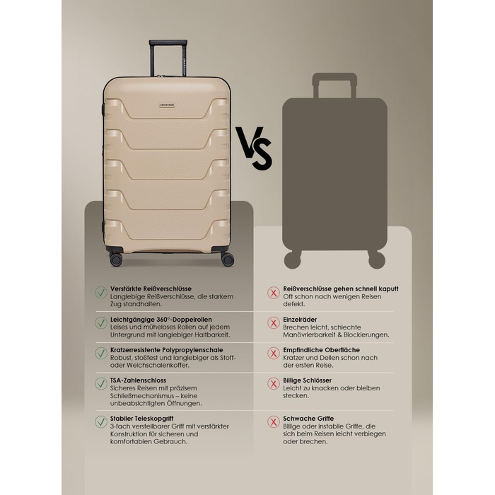 Набір валіз SMARTBOX Hartschalen 3 шт. | Розширюваний, з TSA-замком, з поліпропілену | Beige (Edition 01)