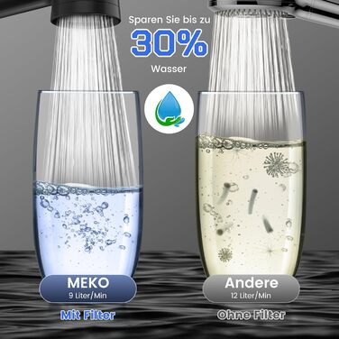Showerhead with Filter MEKO High-Pressure Handheld Shower with 15-Layer Filter System, 1.5M Hose, 3 Spray Patterns, Water-Saving Showerhead for Removing Residual Chlorine, Hard Water, and Heavy Metals (Black)