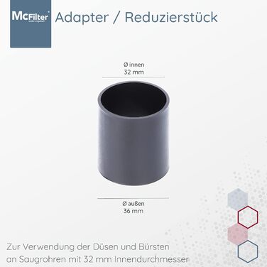 Набір щіток для пилососа Miele Blizzard CX1 PowerLine (6 шт.), сумісний з діаметром 32/35 мм, з насадкою для меблів, для оббивки, для щілин, адаптер