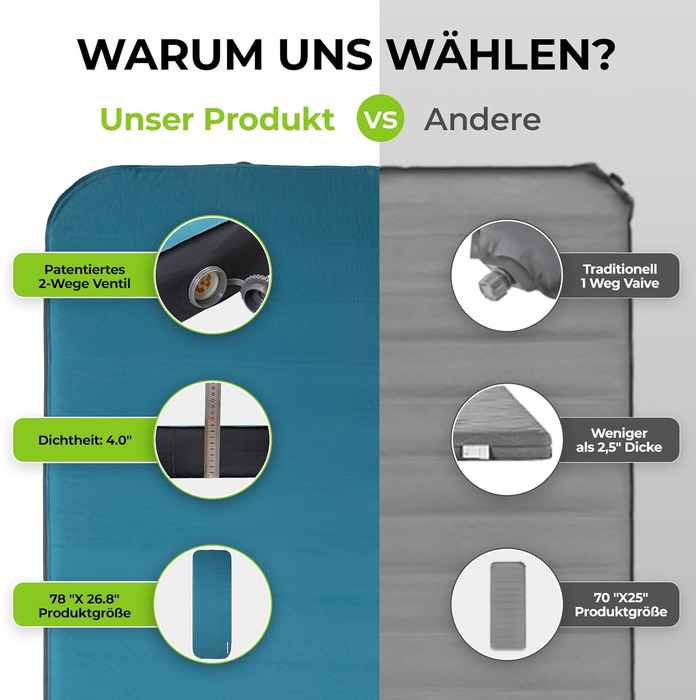 Килимок для кемпінгу Fundango самонадувний, 9.5 R-значення, піна-пам'ять, 10 см товщина, 3D посилення, м'яка оксамитова поверхня, для намету, подорожей на авто (одинарний та подвійний розмір)