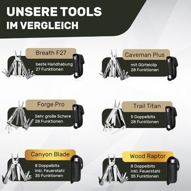 Мультитул Wood Raptor з нержавіючої сталі: 35 функцій, ніж, мультиінструмент для кемпінгу та виживання