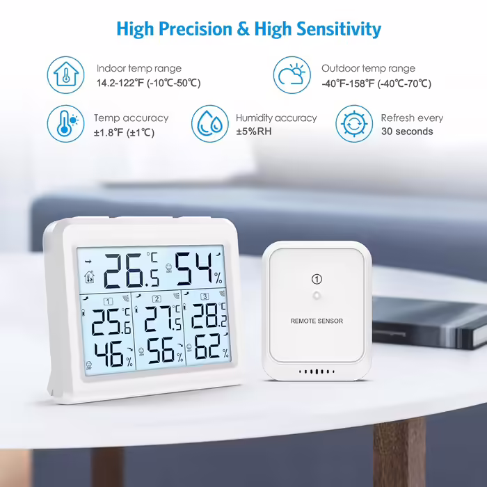 Brifit Hygrometer Thermometer, Indoor/Outdoor Humidity Meter with 3 Sensors, Digital Indoor/Outdoor Thermometer with Backlight, ℃/℉ Switch, MIN/MAX Display, for Office, Room - White