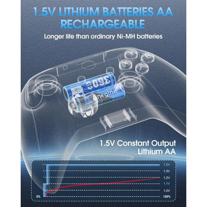 Акумулятори AA літієві перезаряджувані 3600mAh 1.5V з зарядним пристроєм (12 шт.)