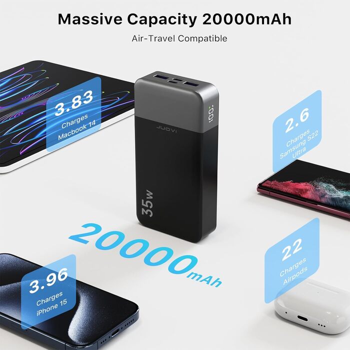 Портативний Пауербанк JUOVI 20000mAh, 35W, з LED-дисплеєм, підтримка PD3.0 QC4.0 для iPhone, Galaxy, Tablet, Switch та інших пристроїв, ЧОРНИЙ