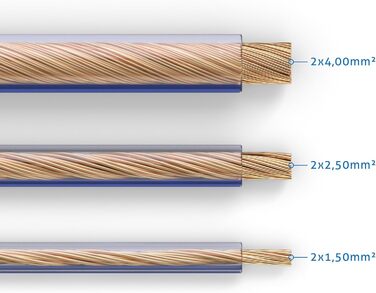 Кабель акустичний PureLink OFC 2x4.0 мм², 15м, прозорий з синьою позначкою - високоякісний для Hi-Fi