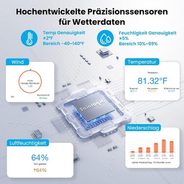 Метеостанція Sainlogic SA9 Plus 14-в-1: Wi-Fi, датчик внутрішньої/зовнішньої температури, Weatherseed® AI, дощомір, УФ-сенсор, попередження, експорт даних (чорна)