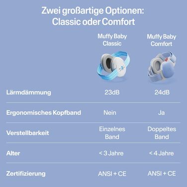 Дитячі навушники Alpine Muffy Baby Klassik - захист від шуму для малюків до 36 місяців, чорний (комфорт - блакитний)