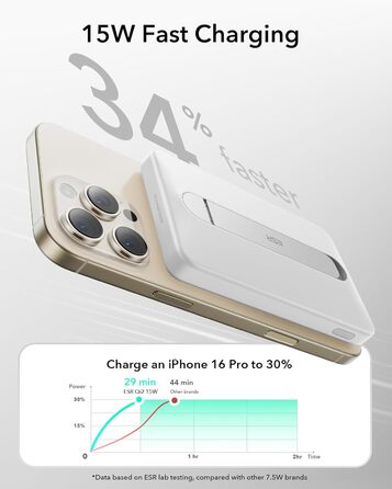 Power Bank ESR MagSafe QI2 з бездротовою магнітною зарядкою, 15W, 5000mAh, USB-C, білий (з підставкою)