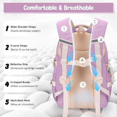 Дитячий рюкзак Tanou для дівчаток, 20 л, для школи, 3-7 клас, водонепроникний, блакитний