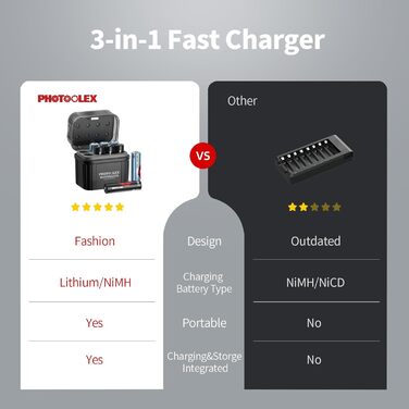 Акумулятори AA перезаряджувані (3000мWh Li-Ion 1.5V + 2700мAh NiMH 1.2V) з гібридним зарядним пристроєм та боксом для зберігання (4 шт.)