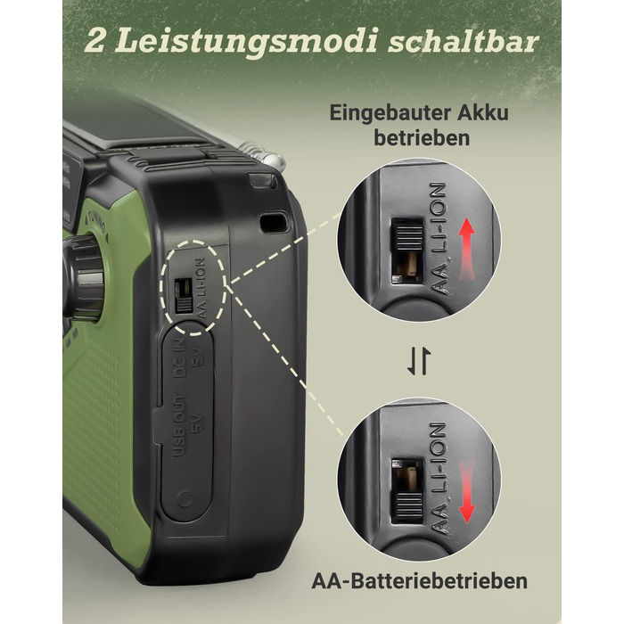 Радіо PRUNUS J-369: FM/AM, з ручним заводом, сонячна панель, Power Bank 3000mAh, SOS-сигнал, ліхтарик для кемпінгу та надзвичайних ситуацій (зелене)