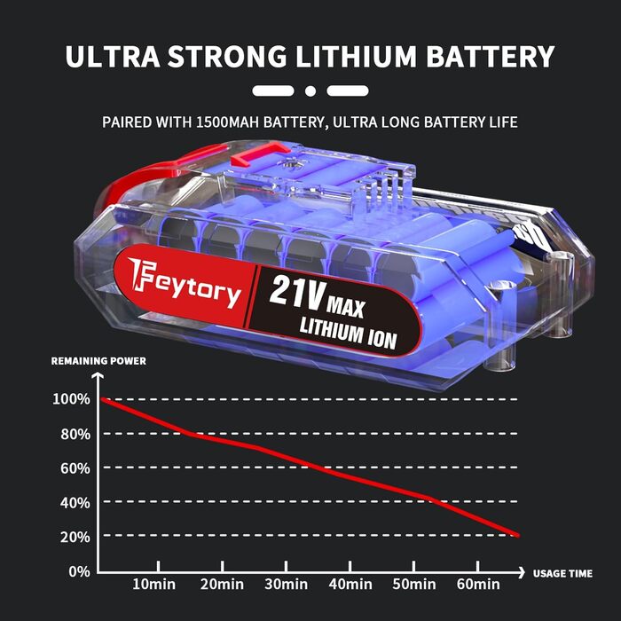 Акумуляторний шурупокрут-дрель 21V з набором аксесуарів (1500mAh, 45Nm, 25+1 ступенів) для дому та саду