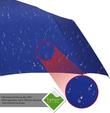 AMVUZ Парасолька штормостійка туристична, автоматична, синього кольору. Парасолька з тефловим покриттям 210T