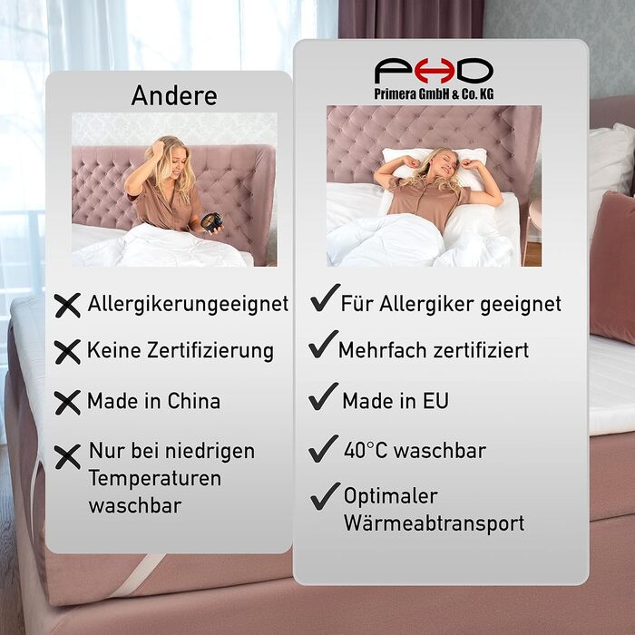 PHD Primera Mattress Topper 160x200cm Flat/Thin - 2 cm Height with Cover for Box Springs & Double Beds - Made in EU. Connects mattresses into one sleeping surface. Topper washable up to 40°C 160 x 200