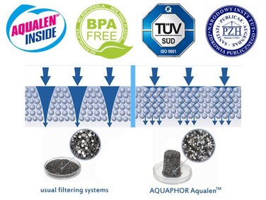 Смінні фільтрувальні картриджі для глечика Aquaphor A5, 4 шт.
