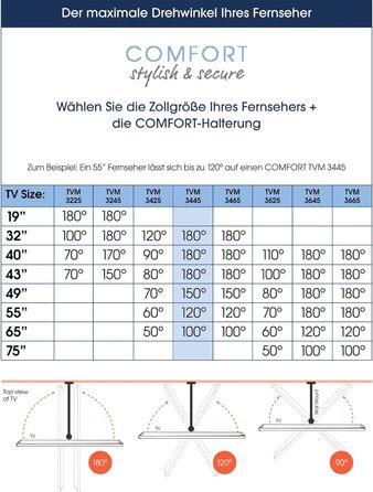 Кріплення для телевізора Vogel's Comfort TVM 3445, поворотне, для телевізорів 32-65 дюймів, до 25 кг, кут повороту 180°, VESA 400x400, білий