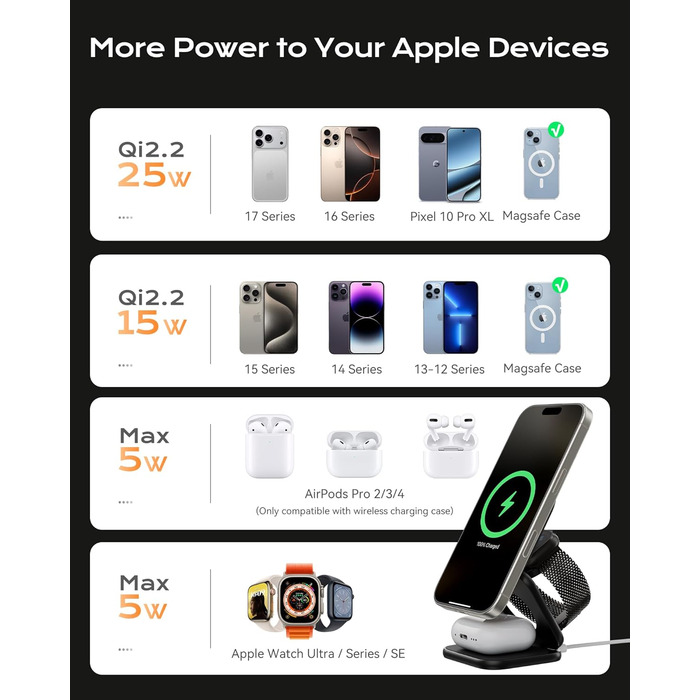 Зарядна станція KU XIU X40 Turbo Qi2.2 25W 3-в-1 для iPhone 17/16/15/14/13/12, Apple Watch та AirPods, складна бездротова зарядка, алюмінієвий адаптер GaN 45W (Чорний)