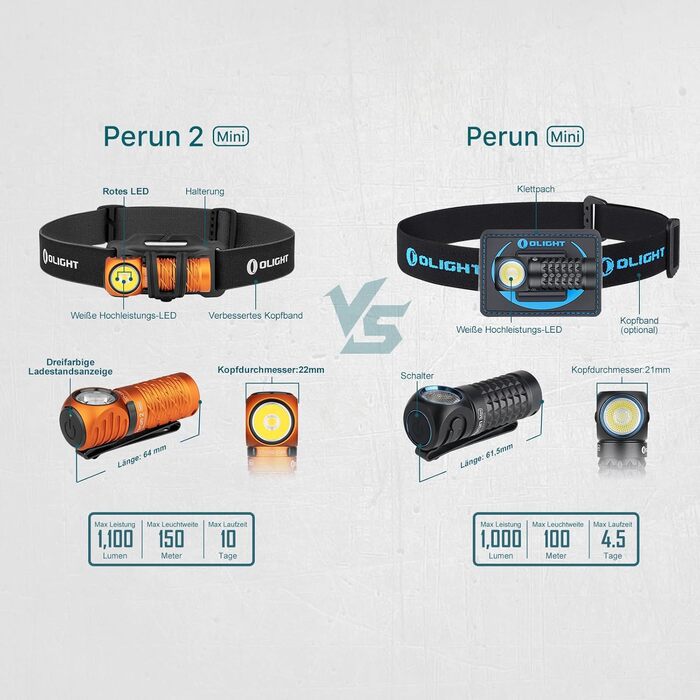 Ліхтар налобний OLIGHT Perun 2 Mini 1100 лм, 150 м, USB, 5 режимів, водонепроникний, з червоним світлом, для кемпінгу та надзвичайних ситуацій, помаранчевий, холодне біле світло