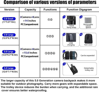 Рюкзак для камери CADeN 2.0, чорний: водонепроникний, сумісний з Sony, Canon, Nikon