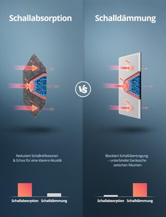 Акустичні гексагональні панелі самоклеючі для звукоізоляції, 12 шт, поглинач шуму для студії, вітальні, геймерської кімнати та офісу, 30 x 26 x 0,9 см (Темно-сірий)