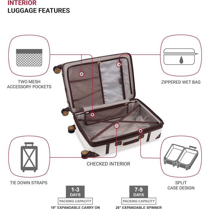 Валіза Swiss Gear 7739 з жорстким корпусом, спінерами, білий (2-Piece Set 19/26)
