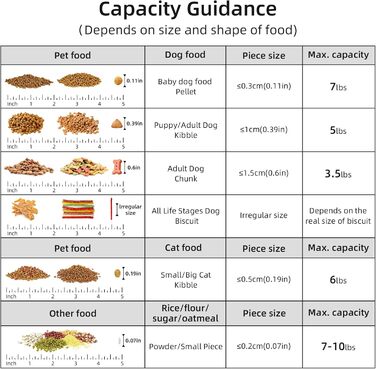Контейнер для зберігання корму для собак та котів LEAWALK, 3.6-5.4 кг, BPA-free, темно-сірий