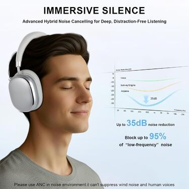 Навушники бездротові Bluetooth 6.0 NC95 з шумозаглушенням, сірі. До 120 годин роботи, налаштування EQ через додаток, для подорожей та спорту