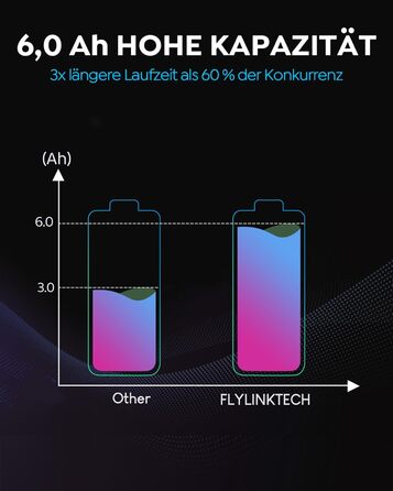 Акумулятор FLYLINKTECH 8.0Ah V8 для пилососів Dyson V8 Absolute/Animal/Fluffy/Motorhead SV10 з 2+1 фільтрами та 4 шурупами