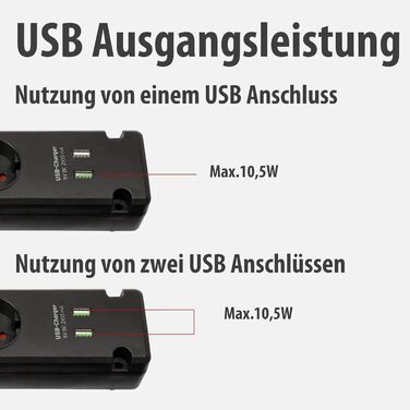 Смуга розеток Brennenstuhl Bremounta 5-портова з USB-зарядкою, чорна, з вимикачем, поворотні розетки 90°, 3м кабель