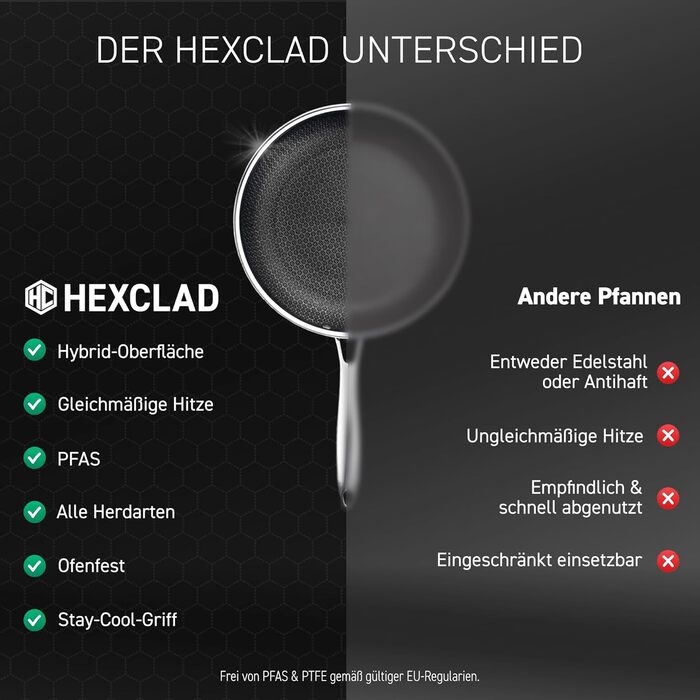 Пан з нержавіючої сталі HexClad Hybrid з діаметром 25 см – антипригарна сковорода з сотовою структурою для всіх типів плит, включаючи індукційну, з ручкою Stay-Cool, придатна для духовки та мийки
