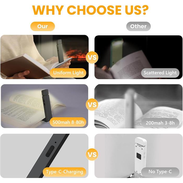 Клема-лампа для читання, акумуляторна, 3 режими температури кольору, USB, гнучка 360°, для книг, ідеальна для читачів та дітей (#6 Чорний)