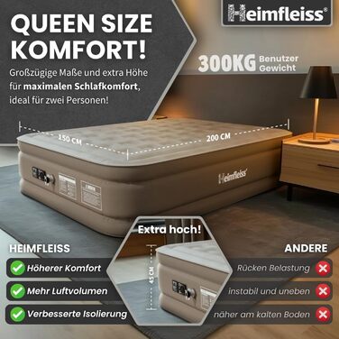 Надувний матрац самонадувний Heimfleiss® 150x200 см | Преміум якість | Для гостей та кемпінгу | З насосом (2 особи, Бежевий)
