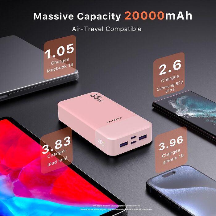 Power Bank JUOVI J2651, 20000mAh, 35W, USB-C, QC3.0+PD3.0, Рожевий