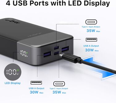 Powerbank JUOVI 20000mAh з LED дисплеєм: швидка зарядка 35W, 2 USB-C, 2 USB-A, PD 3.0, QC 4.0, синій