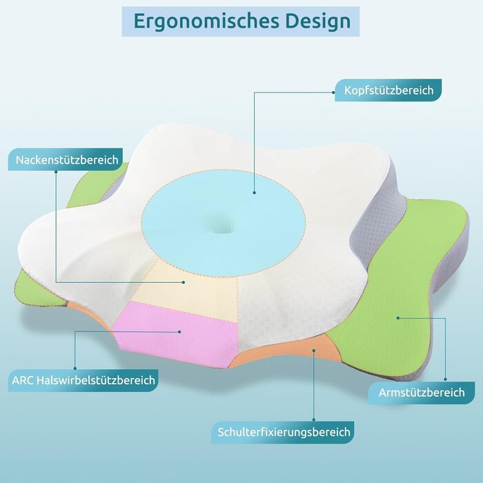 DONAMA Memory Foam Pillow Head Pillow Neck Pillow Ergonomic Side Sleeper Pillow for Side, Back & Stomach Sleepers