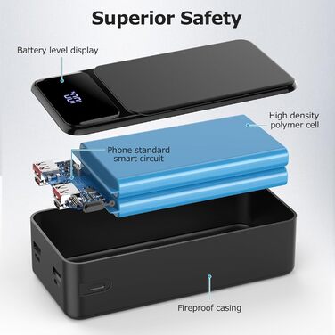 Power Bank 50000mAh з LED дисплеєм, 22.5W, PD20W, 3 виходи, 2 входи, USB-C, для iPhone 16/15/14/13/12 Pro Max (ZT03C)