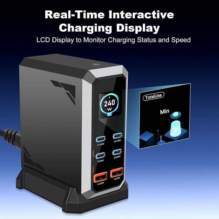 Зарядний пристрій USB-C 240W GaN 6 портів: PD 140W, 65W, 60W, Power Delivery для MacBook, iPhone, iPad, Samsung