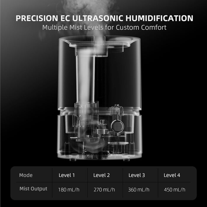Увлажнитель воздуха Spider Farmer 450 мл/год для растений, палатки Grow, спальни, с гигрометром, автоматическое отключение, черный, 5л, верхнє заповнення